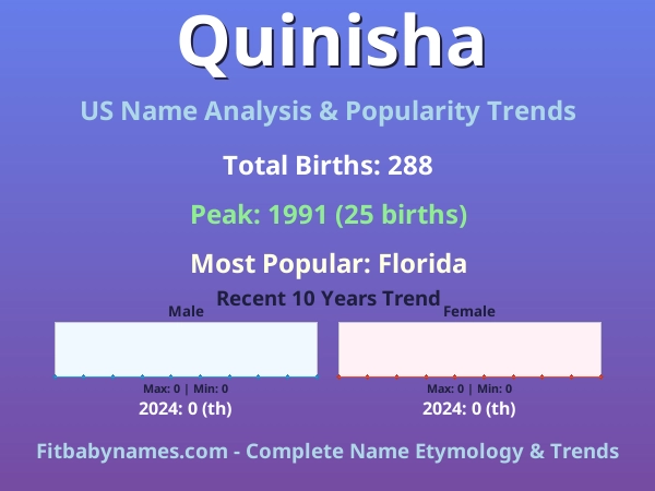 Infographic: Quinisha name meaning, origin, and popularity trends in the United States (US baby name analysis chart)