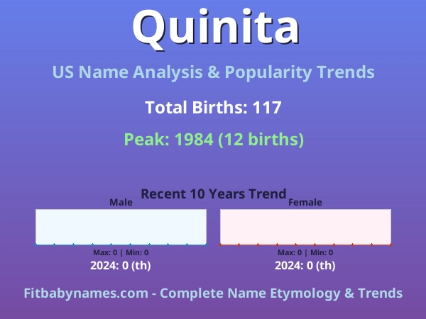 Infographic: Quinita name meaning, origin, and popularity trends in the United States (US baby name analysis chart)