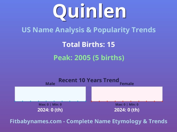 Infographic: Quinlen name meaning, origin, and popularity trends in the United States (US baby name analysis chart)