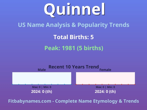 Infographic: Quinnel name meaning, origin, and popularity trends in the United States (US baby name analysis chart)