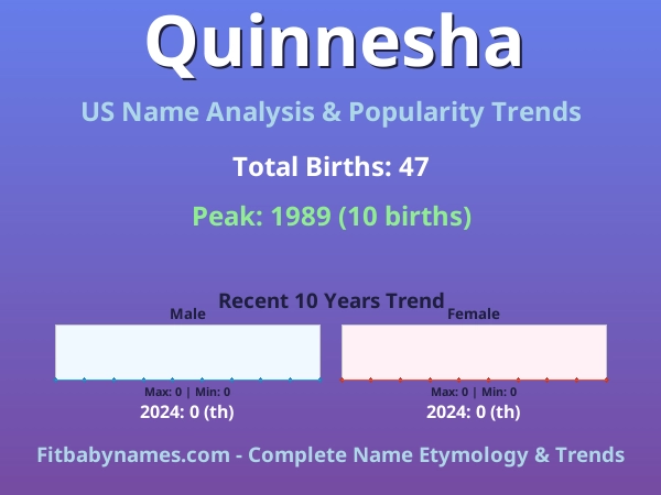 Infographic: Quinnesha name meaning, origin, and popularity trends in the United States (US baby name analysis chart)