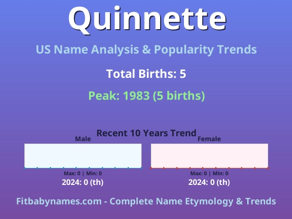 Infographic: Quinnette name meaning, origin, and popularity trends in the United States (US baby name analysis chart)