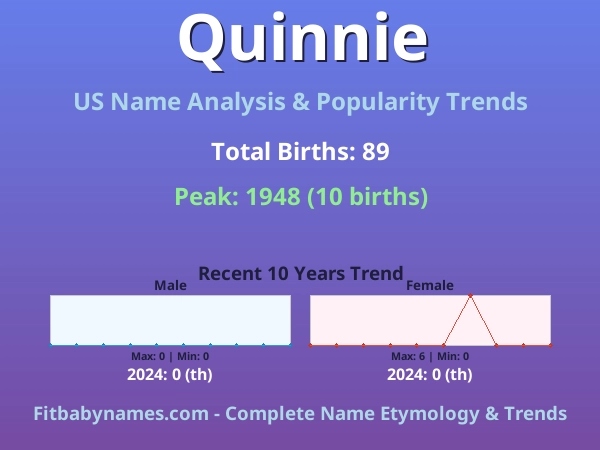 Infographic: Quinnie name meaning, origin, and popularity trends in the United States (US baby name analysis chart)
