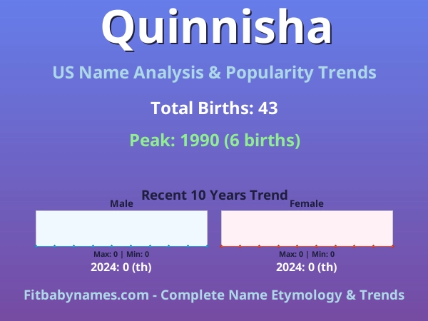 Infographic: Quinnisha name meaning, origin, and popularity trends in the United States (US baby name analysis chart)
