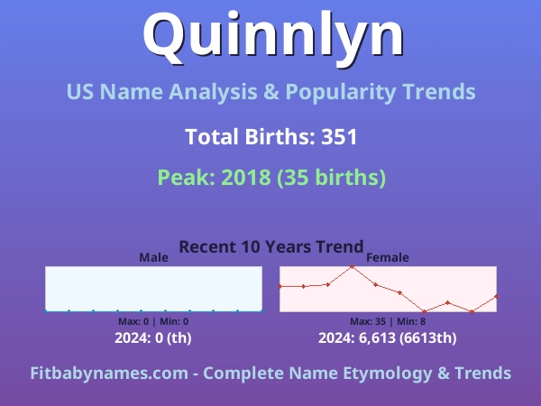 Infographic: Quinnlyn name meaning, origin, and popularity trends in the United States (US baby name analysis chart)