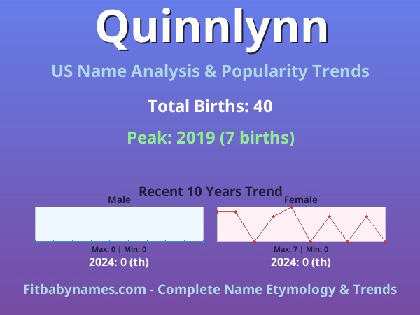 Infographic: Quinnlynn name meaning, origin, and popularity trends in the United States (US baby name analysis chart)
