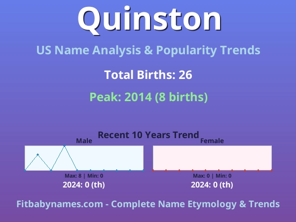 Infographic: Quinston name meaning, origin, and popularity trends in the United States (US baby name analysis chart)