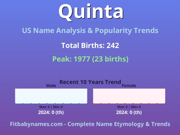 Infographic: Quinta name meaning, origin, and popularity trends in the United States (US baby name analysis chart)