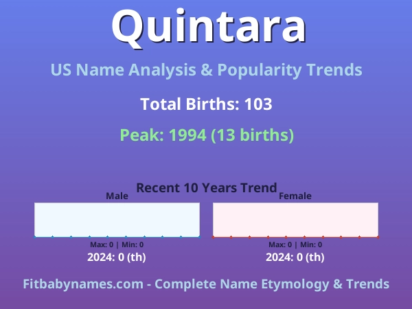 Infographic: Quintara name meaning, origin, and popularity trends in the United States (US baby name analysis chart)