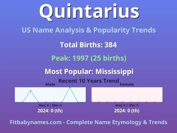 Infographic: Quintarius name meaning, origin, and popularity trends in the United States (US baby name analysis chart)