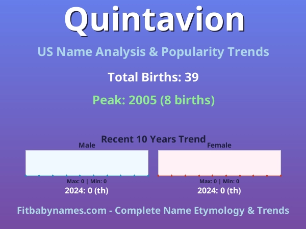 Infographic: Quintavion name meaning, origin, and popularity trends in the United States (US baby name analysis chart)