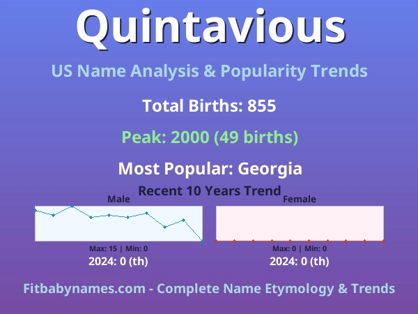 Infographic: Quintavious name meaning, origin, and popularity trends in the United States (US baby name analysis chart)