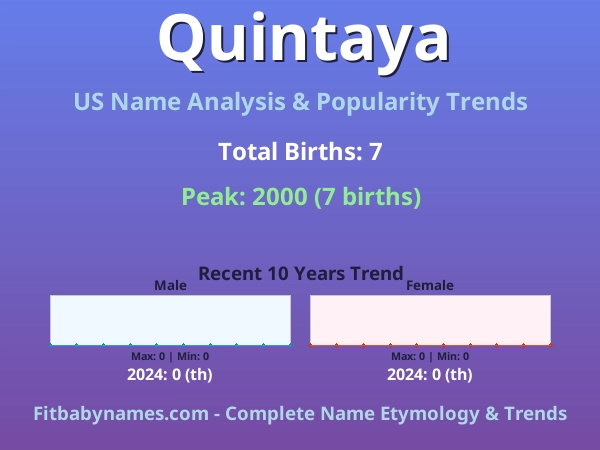Infographic: Quintaya name meaning, origin, and popularity trends in the United States (US baby name analysis chart)