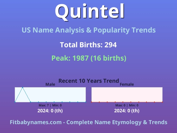 Infographic: Quintel name meaning, origin, and popularity trends in the United States (US baby name analysis chart)