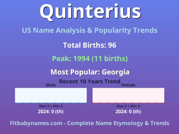Infographic: Quinterius name meaning, origin, and popularity trends in the United States (US baby name analysis chart)