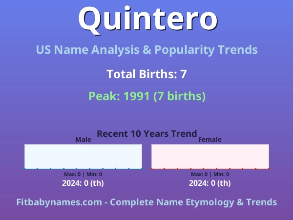 Infographic: Quintero name meaning, origin, and popularity trends in the United States (US baby name analysis chart)