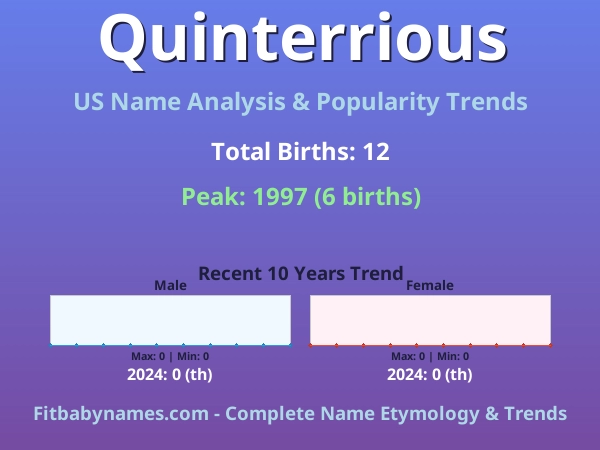 Infographic: Quinterrious name meaning, origin, and popularity trends in the United States (US baby name analysis chart)
