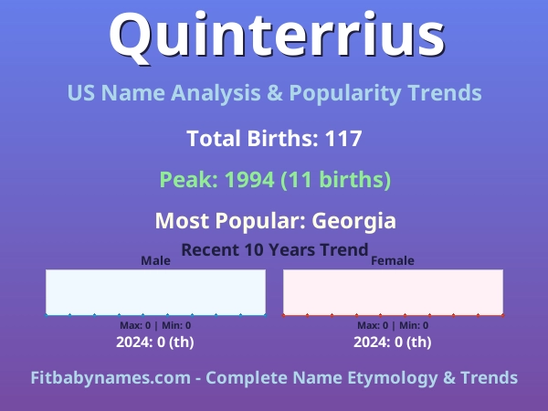 Infographic: Quinterrius name meaning, origin, and popularity trends in the United States (US baby name analysis chart)