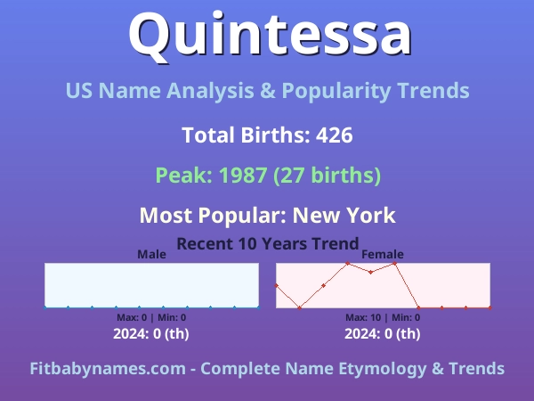 Infographic: Quintessa name meaning, origin, and popularity trends in the United States (US baby name analysis chart)
