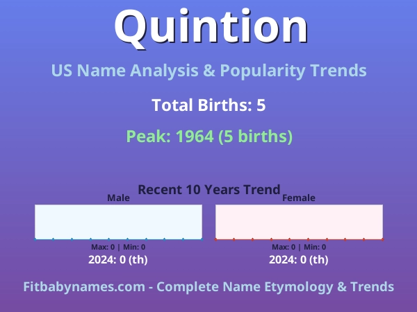 Infographic: Quintion name meaning, origin, and popularity trends in the United States (US baby name analysis chart)