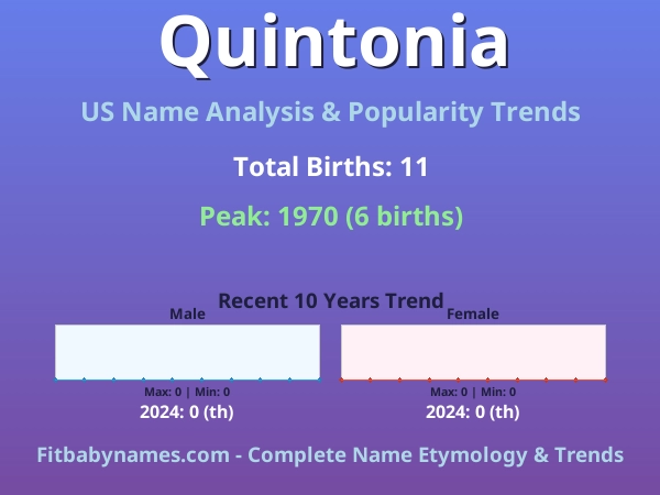 Infographic: Quintonia name meaning, origin, and popularity trends in the United States (US baby name analysis chart)