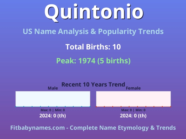 Infographic: Quintonio name meaning, origin, and popularity trends in the United States (US baby name analysis chart)