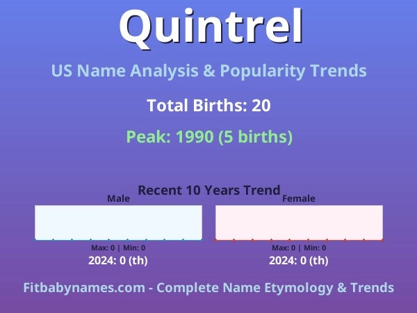 Infographic: Quintrel name meaning, origin, and popularity trends in the United States (US baby name analysis chart)