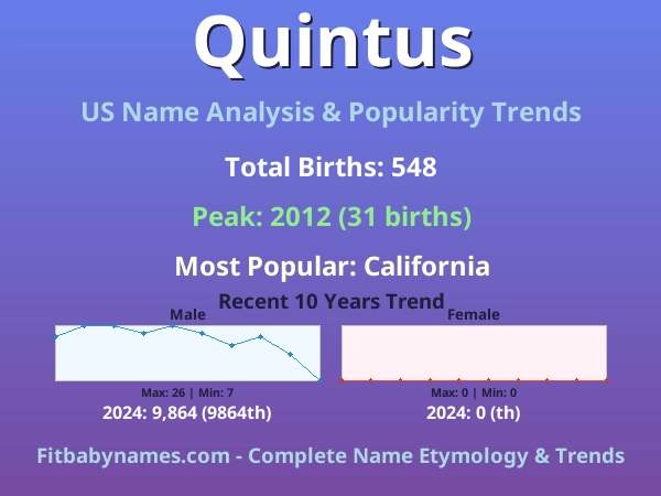 Infographic: Quintus name meaning, origin, and popularity trends in the United States (US baby name analysis chart)