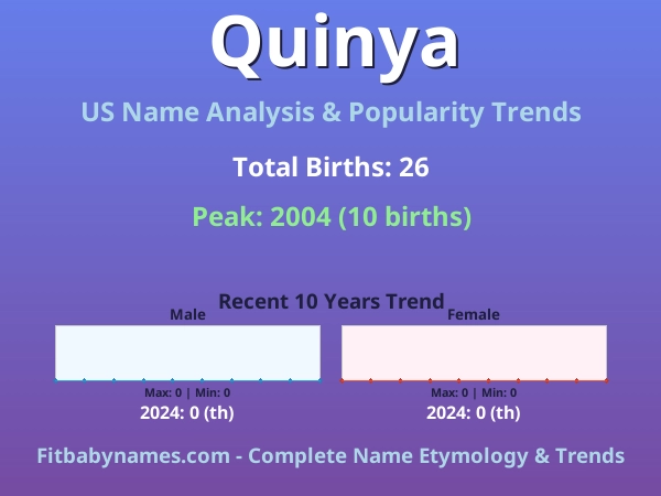 Infographic: Quinya name meaning, origin, and popularity trends in the United States (US baby name analysis chart)