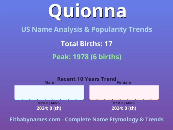 Infographic: Quionna name meaning, origin, and popularity trends in the United States (US baby name analysis chart)