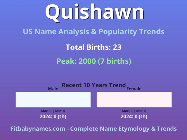 Infographic: Quishawn name meaning, origin, and popularity trends in the United States (US baby name analysis chart)