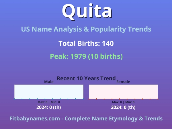 Infographic: Quita name meaning, origin, and popularity trends in the United States (US baby name analysis chart)