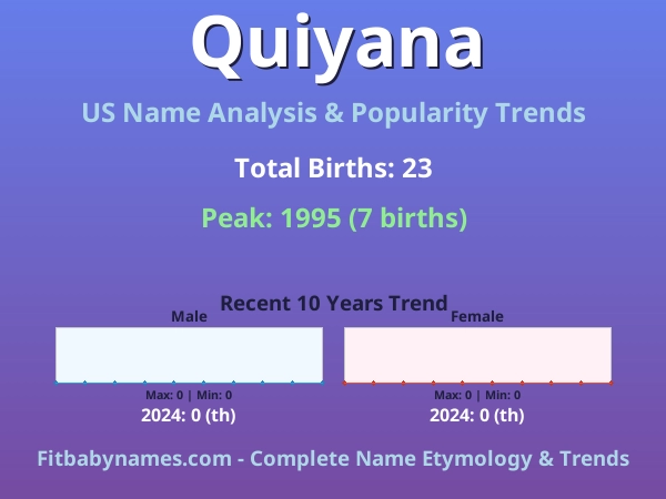 Infographic: Quiyana name meaning, origin, and popularity trends in the United States (US baby name analysis chart)