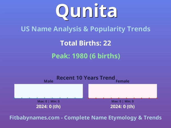 Infographic: Qunita name meaning, origin, and popularity trends in the United States (US baby name analysis chart)