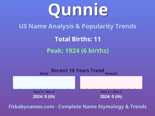 Infographic: Qunnie name meaning, origin, and popularity trends in the United States (US baby name analysis chart)