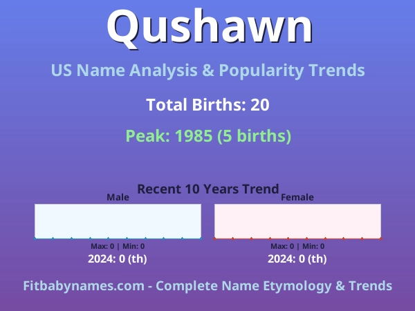 Infographic: Qushawn name meaning, origin, and popularity trends in the United States (US baby name analysis chart)