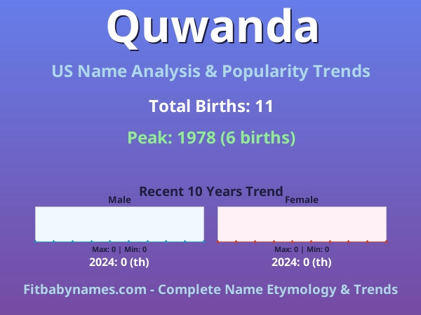 Infographic: Quwanda name meaning, origin, and popularity trends in the United States (US baby name analysis chart)