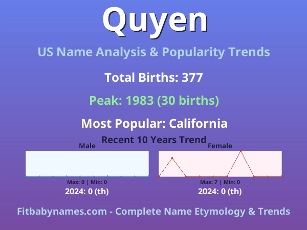 Infographic: Quyen name meaning, origin, and popularity trends in the United States (US baby name analysis chart)