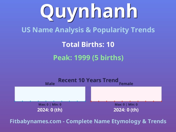 Infographic: Quynhanh name meaning, origin, and popularity trends in the United States (US baby name analysis chart)