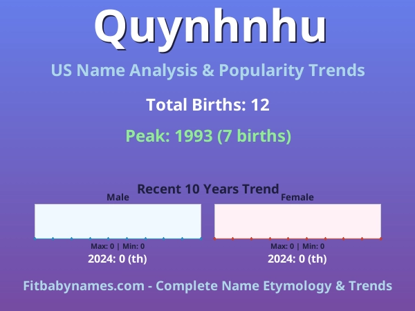 Infographic: Quynhnhu name meaning, origin, and popularity trends in the United States (US baby name analysis chart)