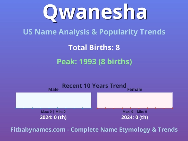Infographic: Qwanesha name meaning, origin, and popularity trends in the United States (US baby name analysis chart)