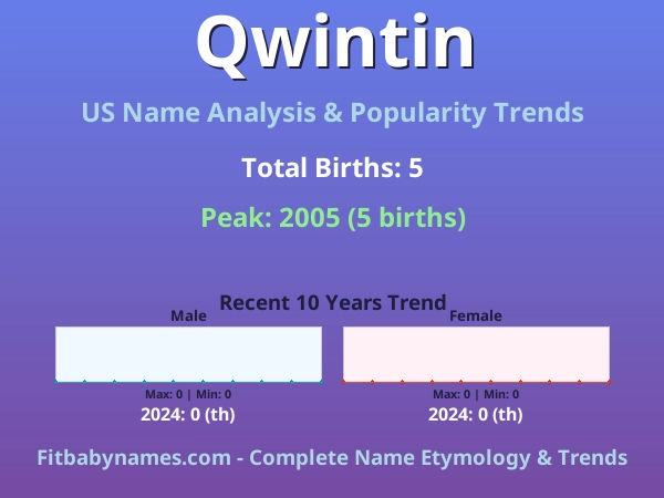 Infographic: Qwintin name meaning, origin, and popularity trends in the United States (US baby name analysis chart)