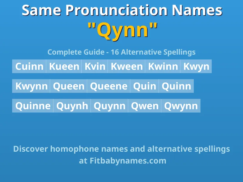 Infographic: Qynn same pronunciation names, similar names, and homophone names