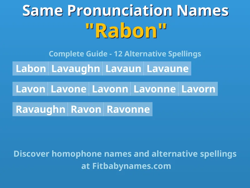 Infographic: Rabon same pronunciation names, similar names, and homophone names