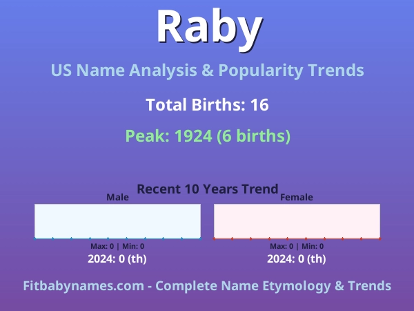 Infographic: Raby name meaning, origin, and popularity trends in the United States (US baby name analysis chart)
