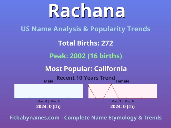 Infographic: Rachana name meaning, origin, and popularity trends in the United States (US baby name analysis chart)