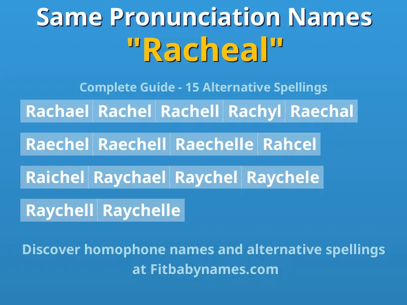 Infographic: Racheal same pronunciation names, similar names, and homophone names