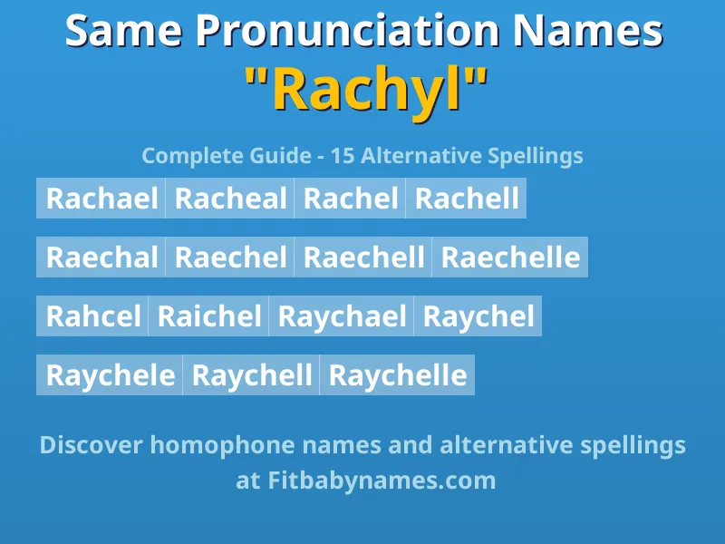 Infographic: Rachyl same pronunciation names, similar names, and homophone names