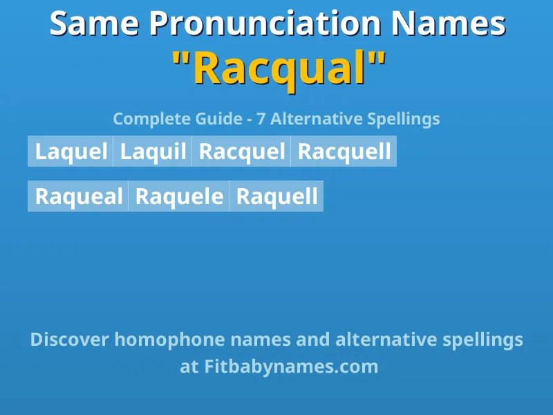 Infographic: Racqual same pronunciation names, similar names, and homophone names
