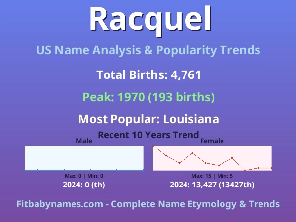 Infographic: Racquel name meaning, origin, and popularity trends in the United States (US baby name analysis chart)